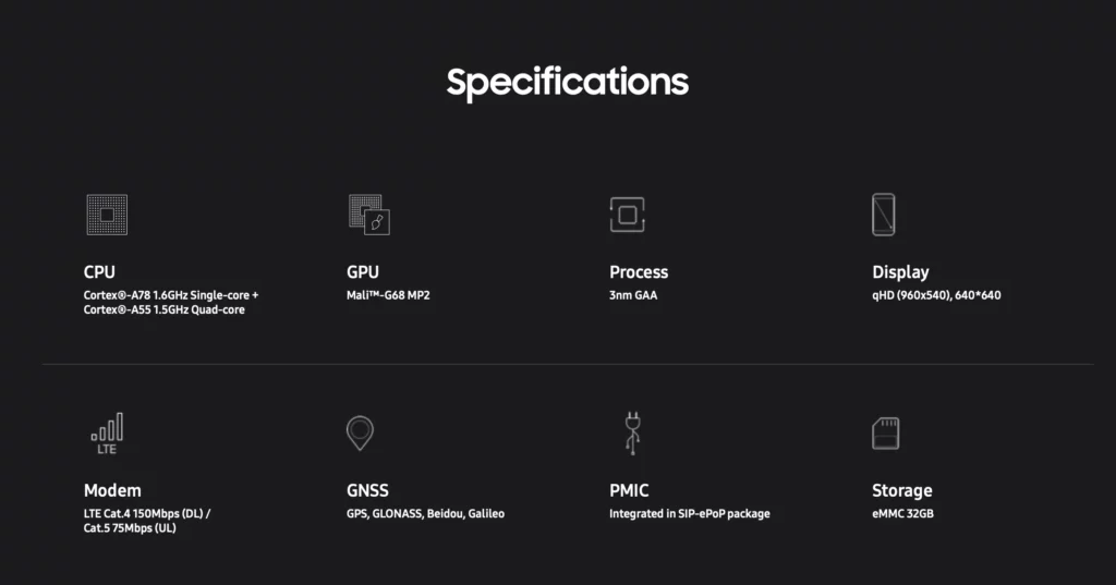 Exynos W1000 Specs