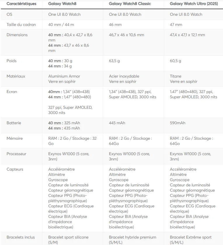 Galaxy Watch8 and Ultra specification sheet leak